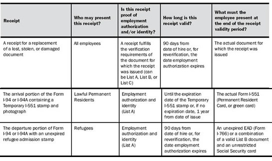 Receipts that should be accepted as I-9 documents